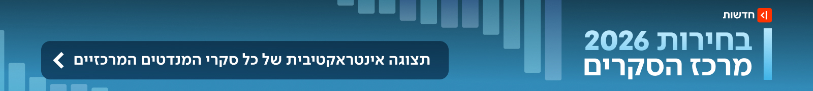 מרכז הסקרים של בחירות 2026, תצוגה אינטרקטיבית של סקרי המנדטים