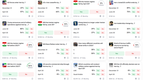 הימורים בושא המלחמה באיראן באתר "פולימרקט"