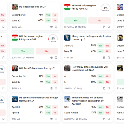 הימורים בושא המלחמה באיראן באתר "פולימרקט"